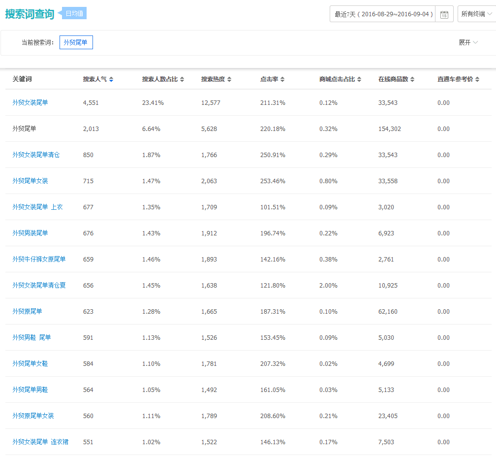 淘寶10大生存模式終極篇（如何正確打開(kāi)淘寶）